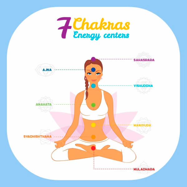 Cómo curar los Chakras