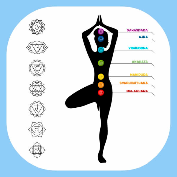 Curar los siete chakras